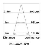 размеры светодиодной лампы gx23-36smd